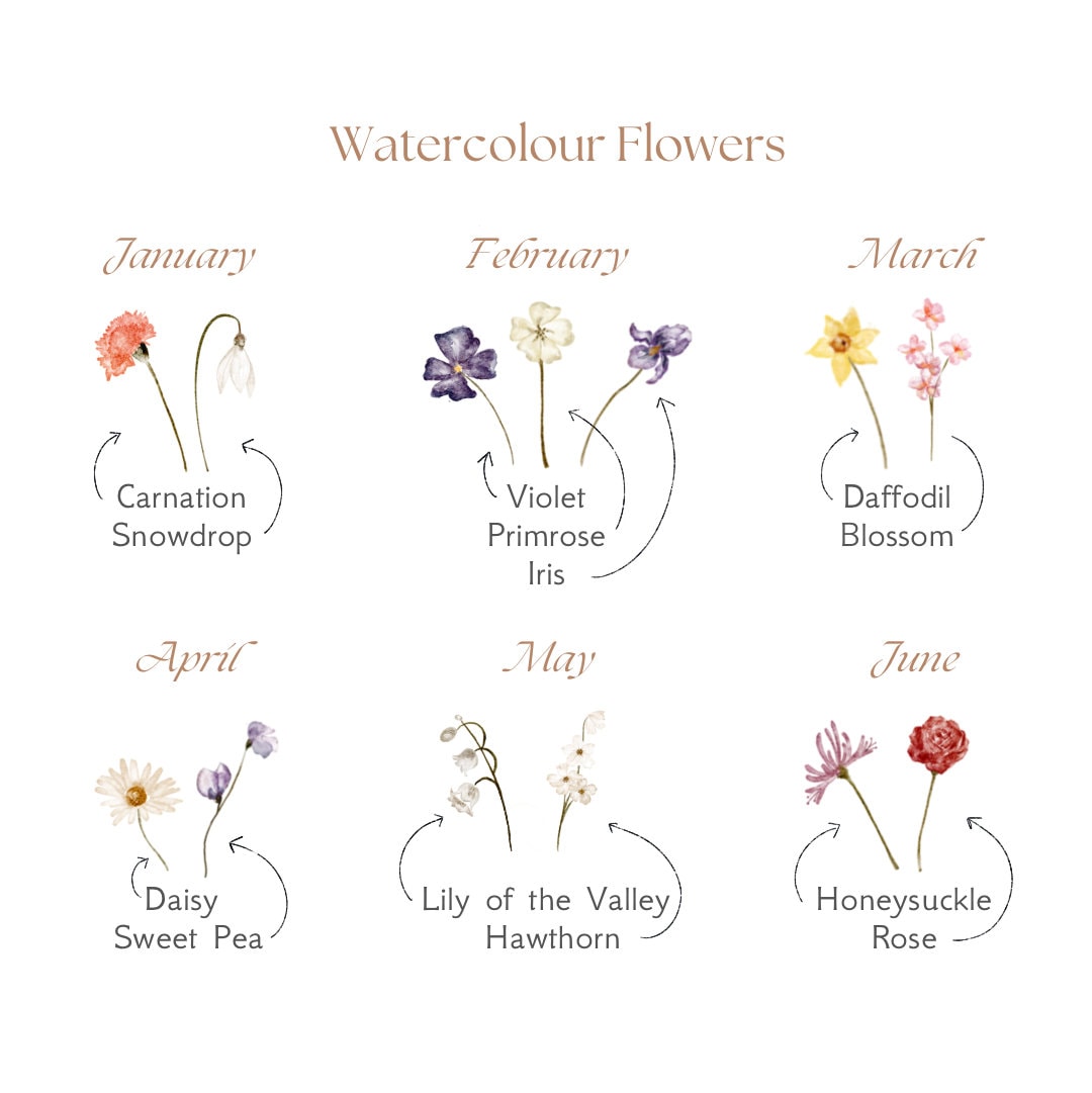 Example of birth month flowers for personalised print design